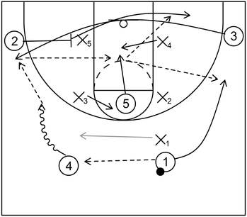 1-2-2 Zone Offense - Example 2