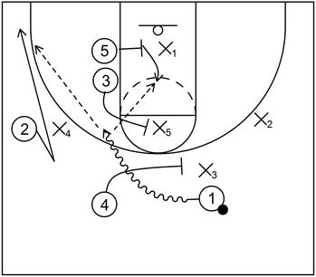 1-3-1 Zone Offense - Example 1