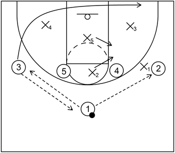 1-4 High Zone Offense - Example 1 - Part 1