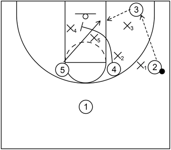 1-4 High Zone Offense - Example 1 - Part 2