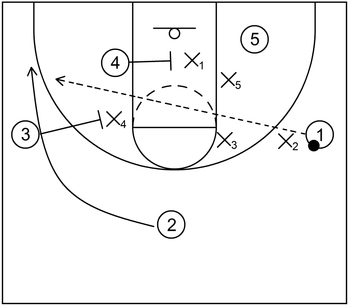1-4 High Zone Offense - Example 2 - Part 2
