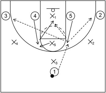 1-4 Low Zone Offense - Example 2