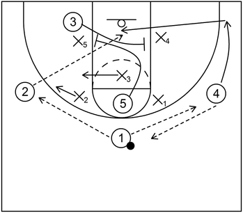 2-1-2 Zone Offense - Example 1