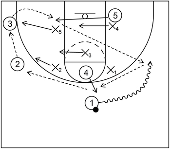 2-1-2 Zone Offense - Example 2