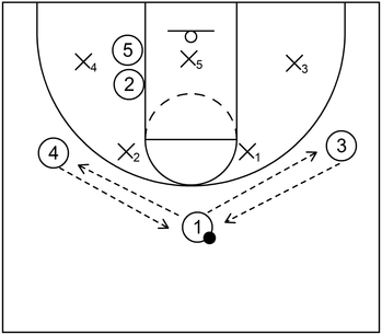 2-3 Zone Offense - Example 1 - Part 1