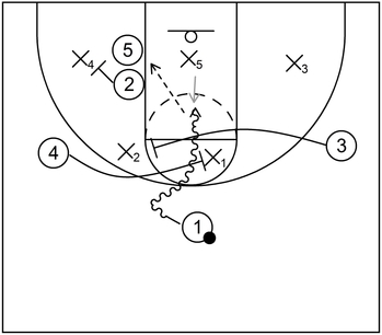 2-3 Zone Offense - Example 1 - Part 2