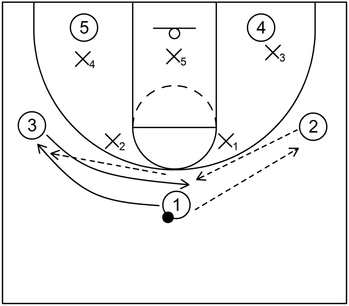 2-3 Zone Offense - Example 2 - Part 1