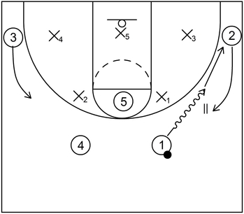 2-3 Zone Offense - Example 4 - Part 1