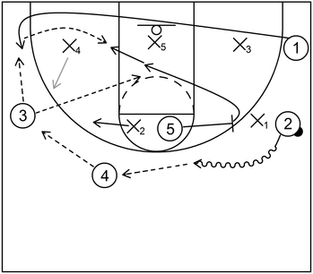 2-3 Zone Offense - Example 4 - Part 2