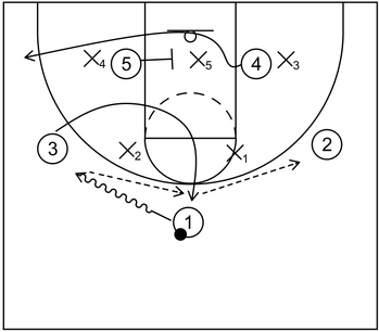 3 Out 2 In Zone Offense - Example 1 - Part 1