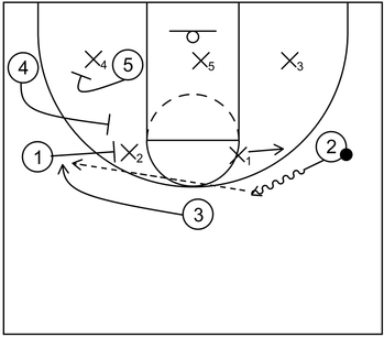 3 Out 2 In Zone Offense - Example 1 - Part 2