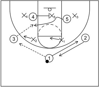3 Out 2 In Zone Offense - Example 2 - Part 1