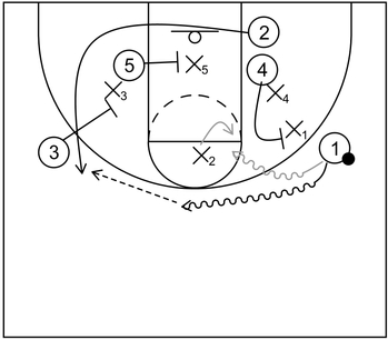 3 Out 2 In Zone Offense - Example 2 - Part 3