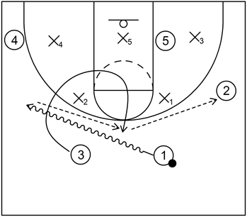 4 Out 1 In Zone Offense - Example 1 - Part 1