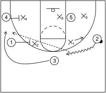4 Out 1 In Zone Offense - Example 1 - Part 2