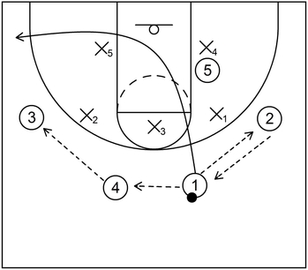 4 Out 1 In Zone Offense - Example 2 - Part 1