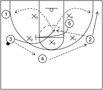 4 Out 1 In Zone Offense - Example 2 - Part 2