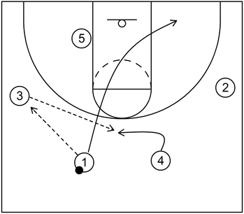 4 Out 1 In Zone Offense - Example 3 - Part 1