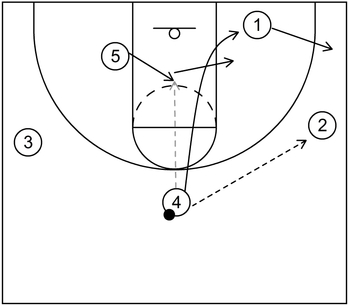 4 Out 1 In Zone Offense - Example 3 - Part 2