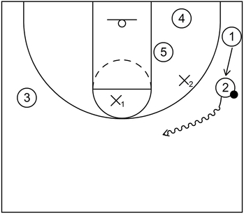 4 Out 1 In Zone Offense - Example 3 - Part 3