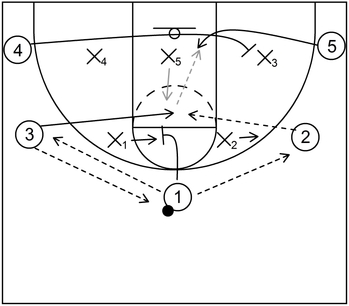 5 Out Zone Offense - Example 1