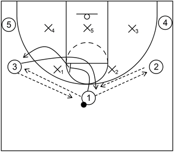 5 Out Zone Offense - Example 2