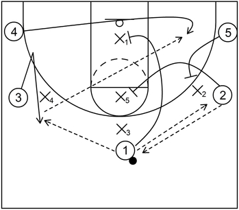 5 Out Zone Offense - Example 3
