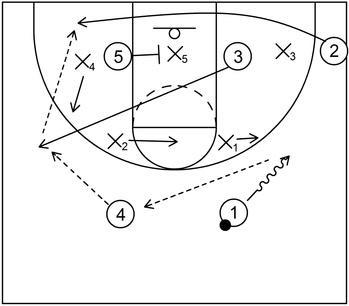 Baseline Runner Zone Offense - Example 3