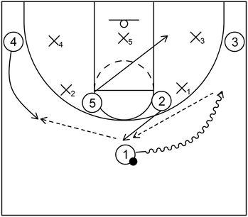 Horns Zone Offense - Example 1 - Part 1