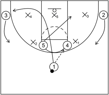 Horns Zone Offense - Example 2 - Part 1