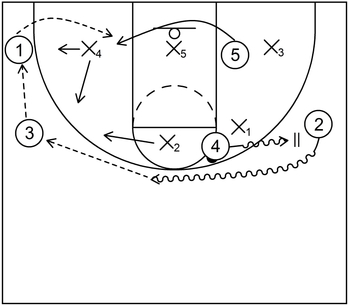 Horns Zone Offense - Example 2 - Part 2