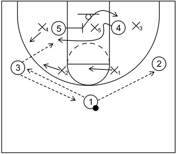Rotation Continuity Zone Offense - Part 1
