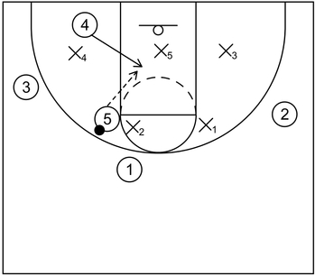 Rotation Continuity Zone Offense - Part 4