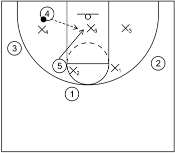 Rotation Continuity Zone Offense - Part 5