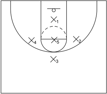 1 3 1 Zone Defense Concepts And Rotations Hoop Student